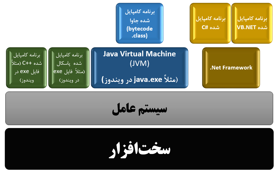 ماشین مجازی جاوا